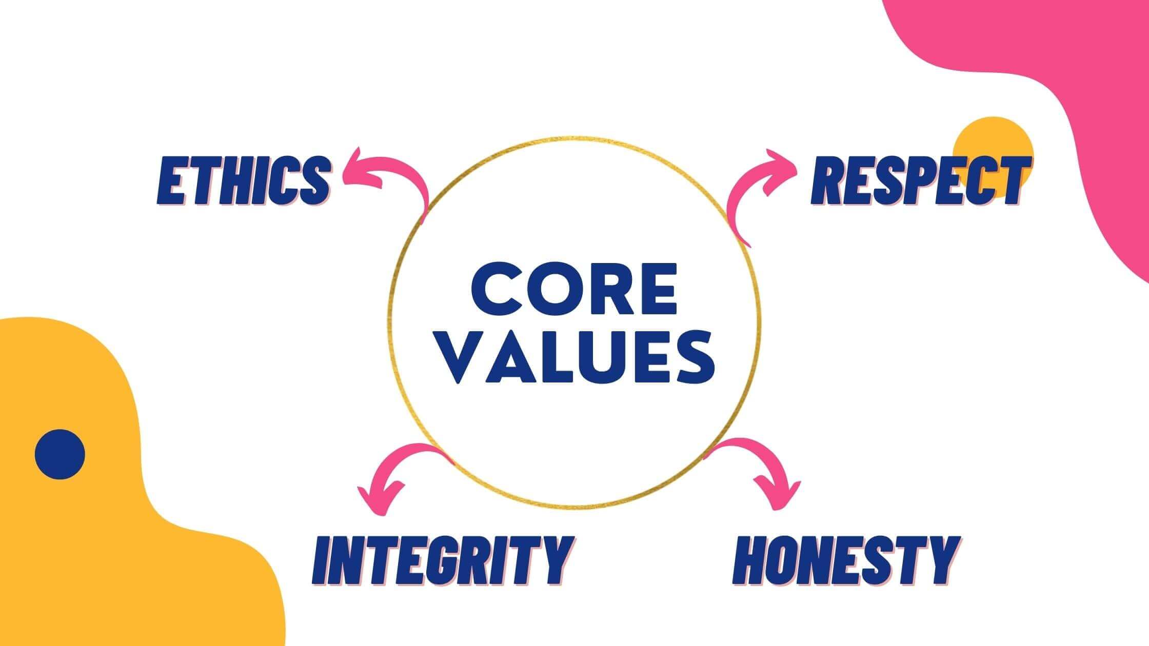 The Importance of Building Moral Values in Kids